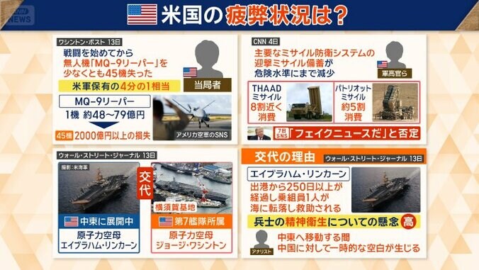 アメリカ軍の疲弊状況は？