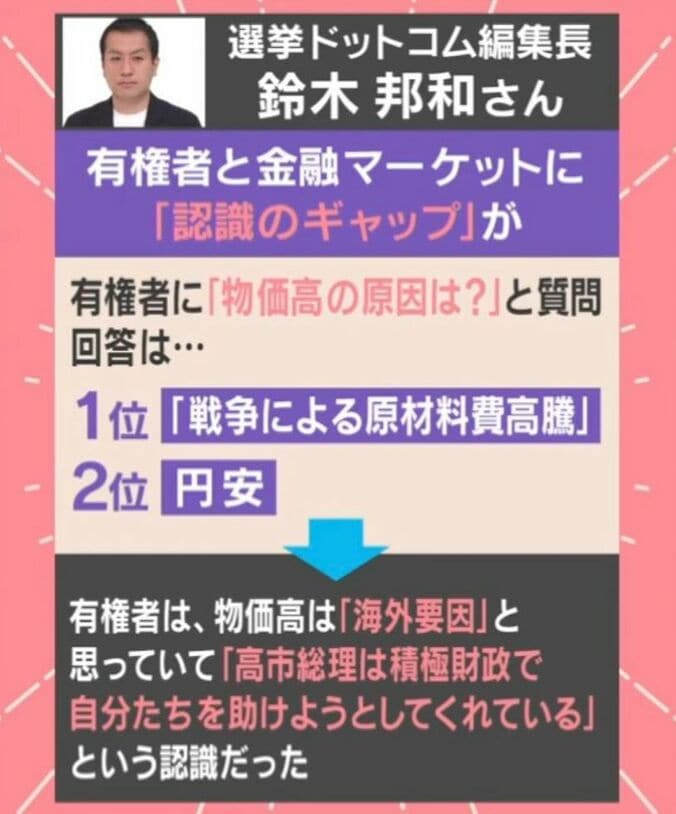選挙ドットコムの鈴木邦和編集長