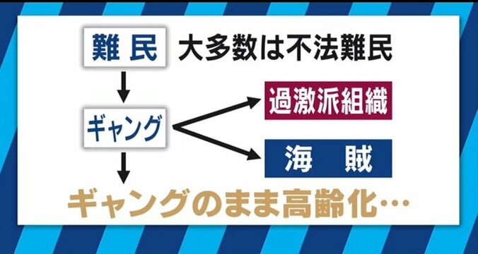 “世界最悪の紛争地”ソマリアでギャング更生に取り組む25歳の日本人 7枚目