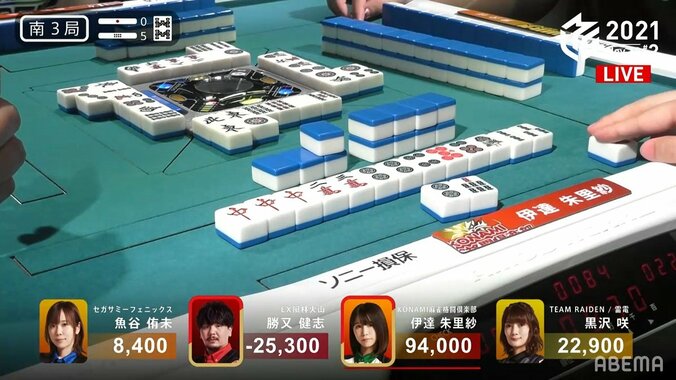 Mリーグ史上初の10万点超トップ！10万5500点の快挙にTwitterでもトレンド入り続々「伊達ちゃん無双」／麻雀・Mリーグ 2枚目