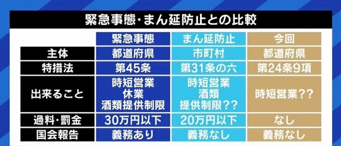 カラオケに“しわ寄せ”も…全面解除でも“時短要請”は継続、根拠とされる特措法24条9項の運用は果たして適切なのか? 1枚目