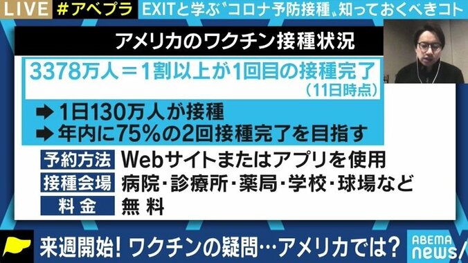 「できるだけ多くの方に薦めなければならないと思う」ワクチン接種した在米日本人医師に聞く 2枚目