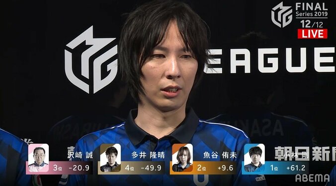 “ロボ”が笑った！小林剛、2019シーズン最終戦、震えるオーラスしのぎ初優勝のトップ／麻雀・Mリーグ 3枚目