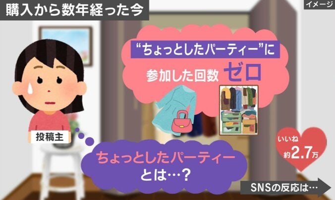 アパレル店員による“売り文句”