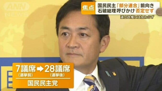 国民民主党との連携を模索？