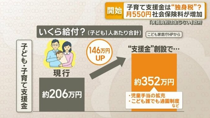 いくら給付？（子ども1人あたり合計）