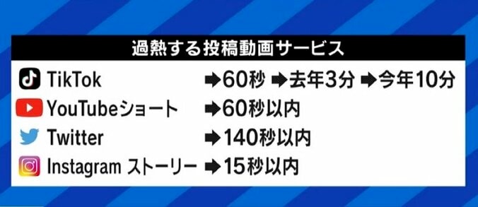 クリエイターへの広告収益分配サービスでTikTokが“YouTube化”? 支持されてきた独自のUXが損なわれる懸念も 5枚目