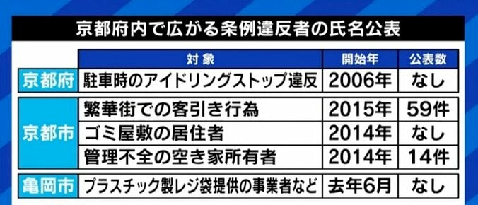 『破産者マップ』のように情報が使われてしまう可能性も…行政による違反者の氏名公開、運用に求められる慎重さ 2枚目