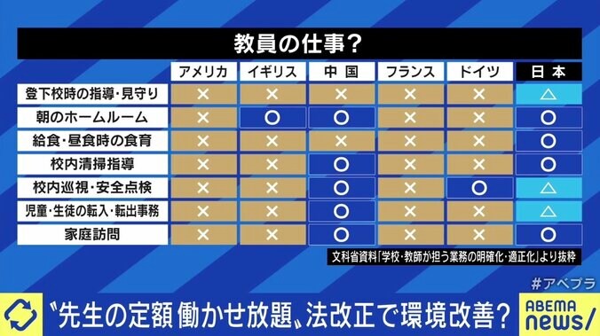 田村淳「文科省も把握してるならなぜ動かないのか」 公立教員の“定額働かせ放題”問題、給特法の改正だけでは解決しない現状も？ 4枚目