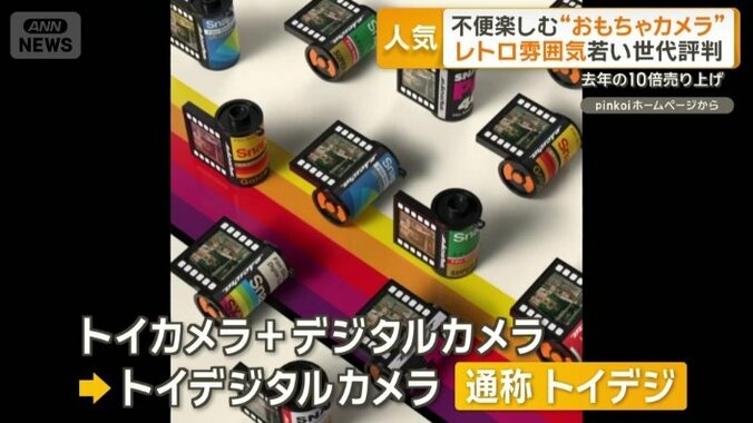 「トイデジ」ことトイデジタルカメラ