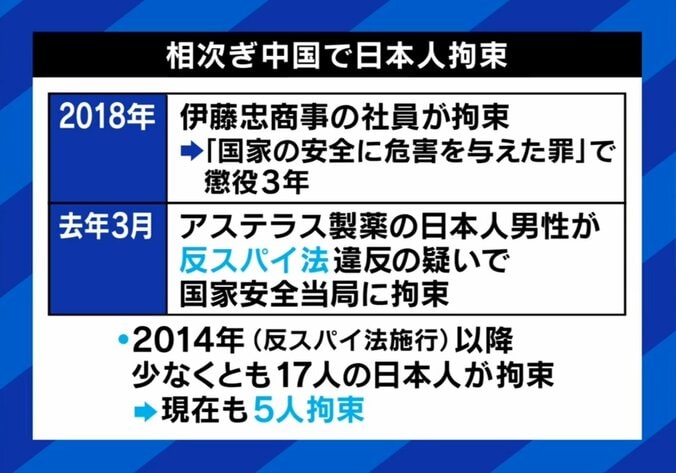 反スパイ法で拘束された日本人