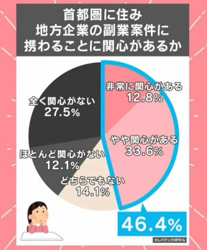 レバテックHPから
