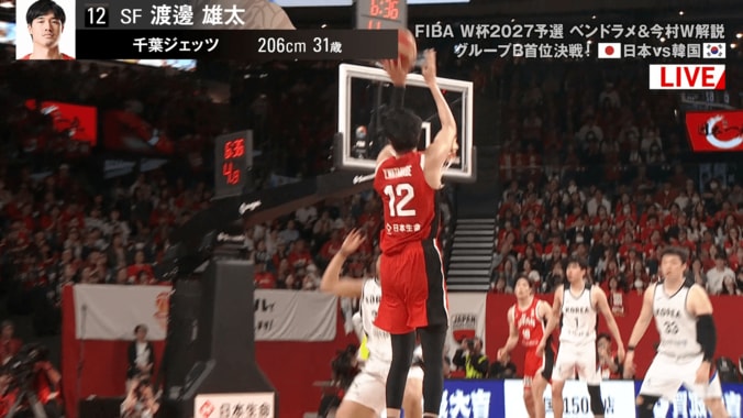 29年ぶりの韓国撃破！渡邊雄太の“冷酷スリー”にアリーナ大熱狂「鳥肌立った」馬場雄大の“神パス”も脚光「よく通したな」【バスケW杯予選】 5枚目
