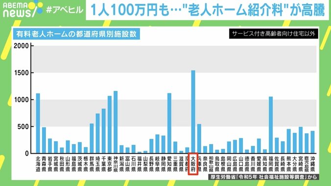 有料老人ホームの都道府県別施設数