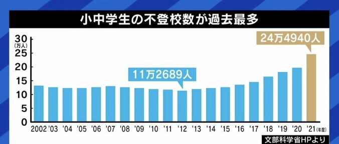 漢字が読めない20歳女性、「夜間中学」で学び直し「当たり前のことを当たり前にしたい」 全国初の現役生受け入れの一方で逆行する動きも 6枚目