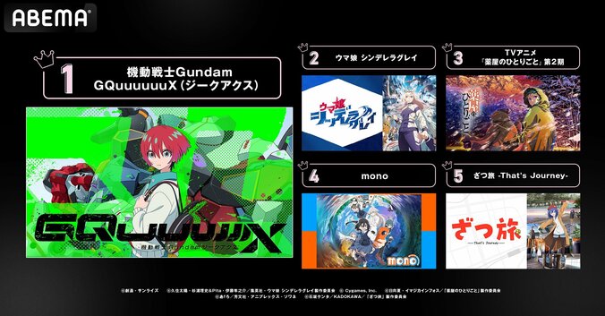 【写真・画像】2025春アニメ“最終ランキング”発表、再生数1位は『薬屋のひとりごと』、コメント数1位は『ガンダム ジークアクス』　3枚目