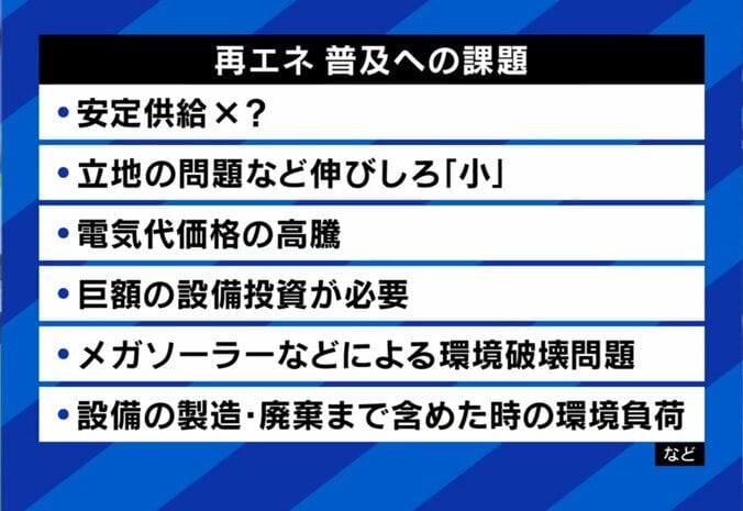 再エネ普及の課題