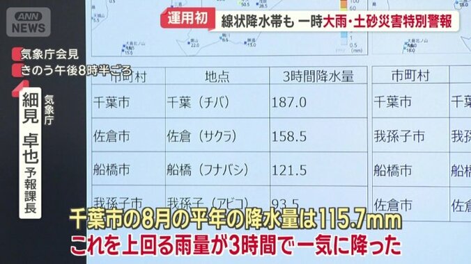 「これまでに経験のない大雨」
