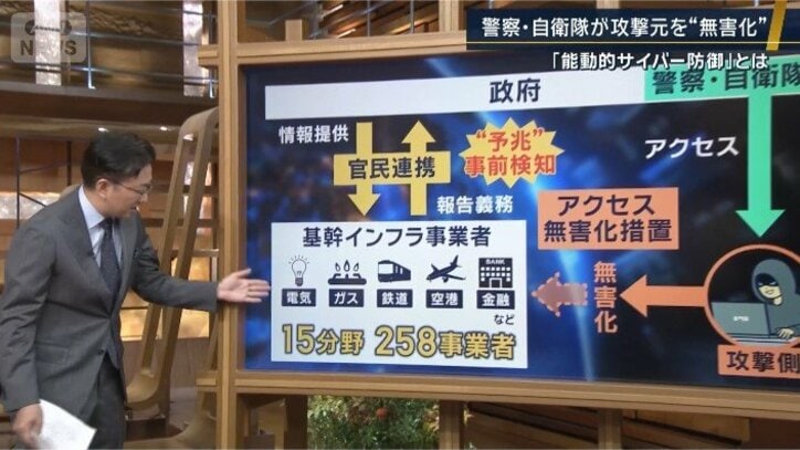 「能動的サイバー防御」とは
