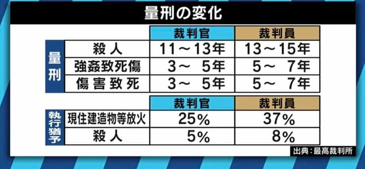 「精神的・肉体的な疲労感が強かった。それでもやって良かった」裁判員経験者が明かす決断の重み