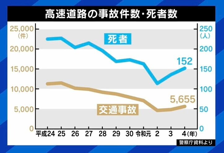 【写真・画像】多重・横転…高速道路で相次ぐ事故 路肩に移動できなかったら?追越車線で停まってしまったら…? 緊急時の“3原則”と普段からの心構え「車間距離は秒数で」 4枚目
