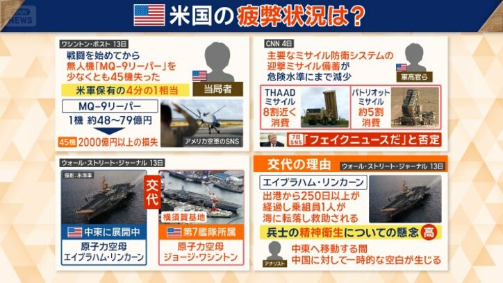 アメリカ軍の疲弊状況は？