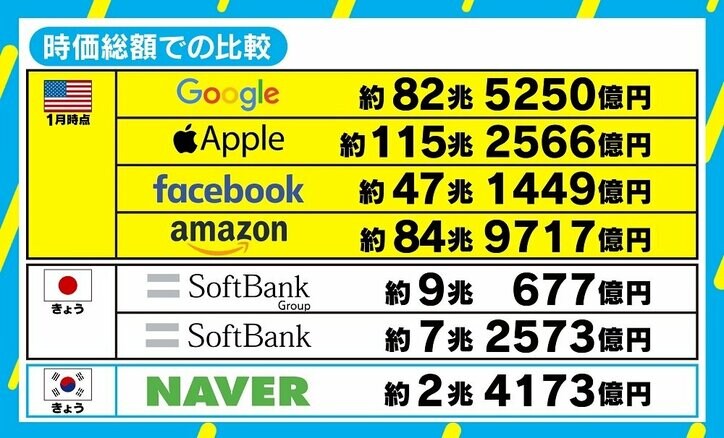 ヤフー×LINE経営統合 孫正義氏の実情「日本のヤフーには世界に出ていけない弱み」