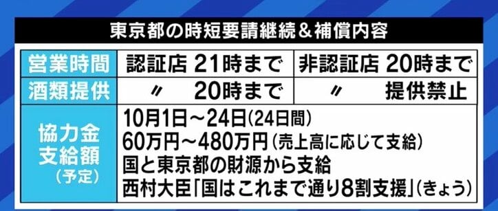 カラオケに“しわ寄せ”も…全面解除でも“時短要請”は継続、根拠とされる特措法24条9項の運用は果たして適切なのか?