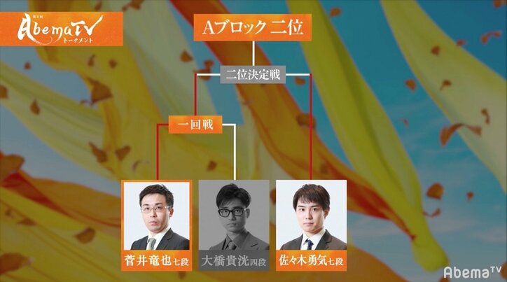 菅井竜也七段、大橋貴洸四段との激闘制す　本戦出場かけ佐々木勇気七段と対決／AbemaTVトーナメント予選Aブロック