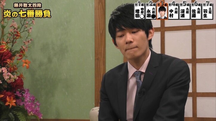 将棋・藤井聡太四段が快勝で「七番勝負」2勝1敗に　関西の若手エース格を撃破