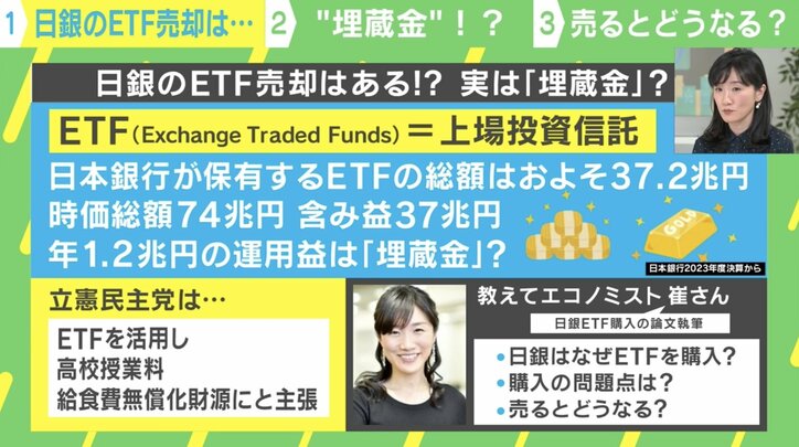 【写真・画像】日銀は時価総額74兆円のETFを売却する？ 売ったらどうなる？　1枚目