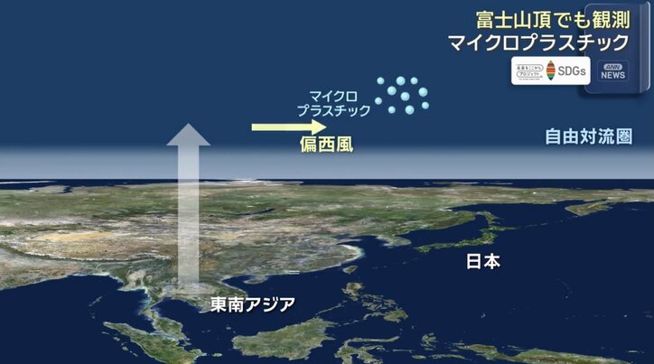 富士山頂に運ばれる理由