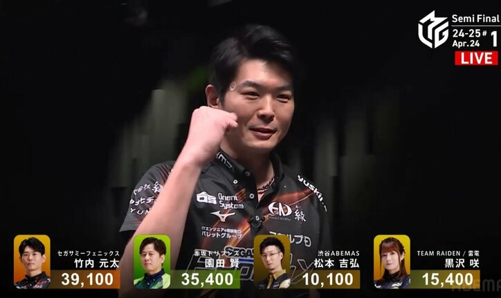 【写真・画像】ポストシーズン初トップに笑顔のタイタン！ 竹内元太、隙なく決めたリーチの逆転弾 先輩イジりのトークも舌好調／麻雀・Mリーグ　1枚目