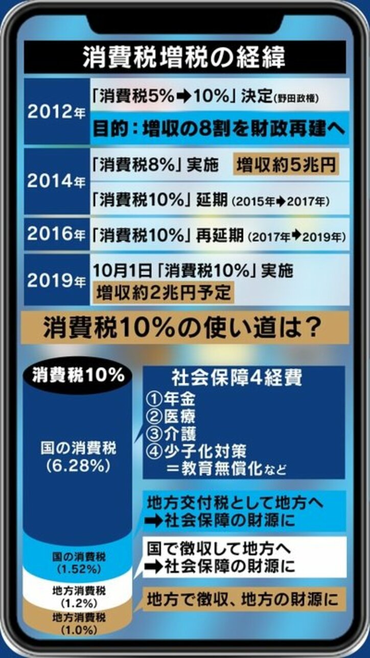 「Macでは使えず、IEでしか登録できないプラットフォームを利用、意味がわからない」…消費増税の負担軽減策に残る、これだけの課題