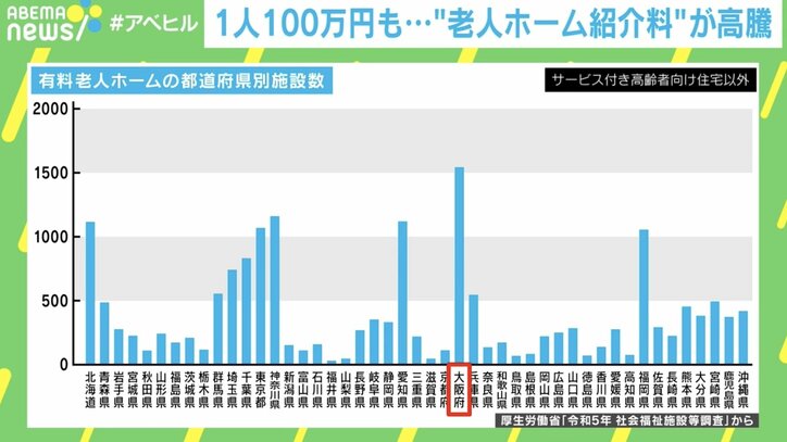 有料老人ホームの都道府県別施設数