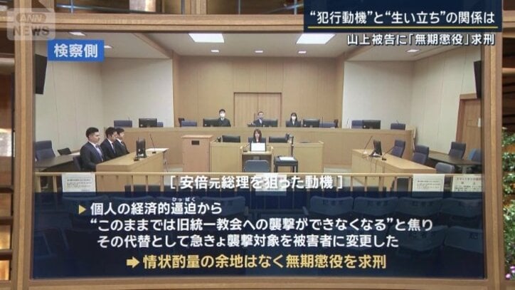 動機については