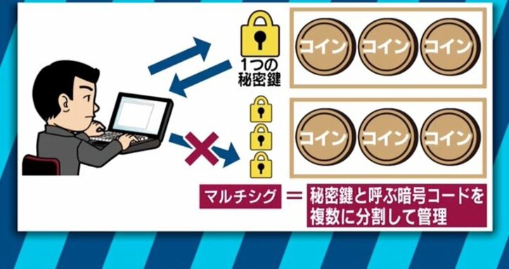 コインチェック問題で仮想通貨市場に冷や水 ビットバンクCEO廣末氏「それでも先は明るいと思う」