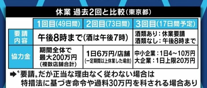 「酒類の提供をやめても、4月12日から時短要請に応じていたお店でなければ協力金が出ない」東京都のコロナ対策に都議が疑問