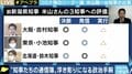 米山隆一氏、吉村知事の“ポスト安倍待望論”に「維新は荒っぽいので、国政でやるのは勘弁」