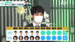 チーム藤井、優勝候補のチーム渡辺に5戦ストレートの完全勝利！藤井聡太竜王・名人「最高の形で予選突破できて嬉しい」／将棋・ABEMAトーナメント