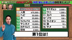 身近な生物も実は危険…！ 1年間で最も人を殺している危険生物ランキングベスト15