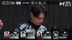 “Mの歴史”にまた1ページ…仲林圭、異次元のハイスコア13万点オーバーに騒然「圧倒的すぎ笑」「事故やん」「神やな」／麻雀・Mトーナメント