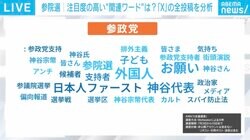 参政党と日本保守党は他党以上に「外国人問題」に注力している？ 「参院選 X全量調査」