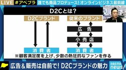 誰でも小売業に参入できる時代に? 注目を集めるD2Cの特徴と課題とは