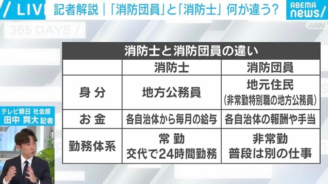 消防士と消防団員の違い
