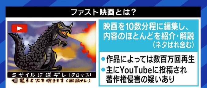 批評ではなく、単に広告収益を得るため?…“倍速視聴”が広まる中、悪質な「ファスト映画」動画にメス 1枚目