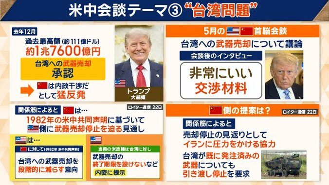 40年続く台湾への武器売却問題
