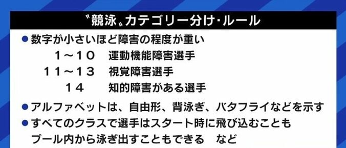 テレビ中継・解説のあるべき姿は?オリンピックとの同時開催は? 折返し地点を迎えた東京パラリンピックから考える“これから” 9枚目