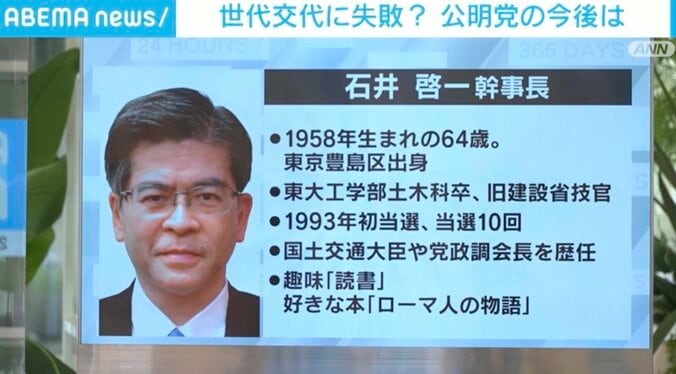 「公明党は刷新機会を失い続けている」世代交代のはずが…“なっちゃん”なぜ続投？ 創価学会が続投を強く支持 4枚目