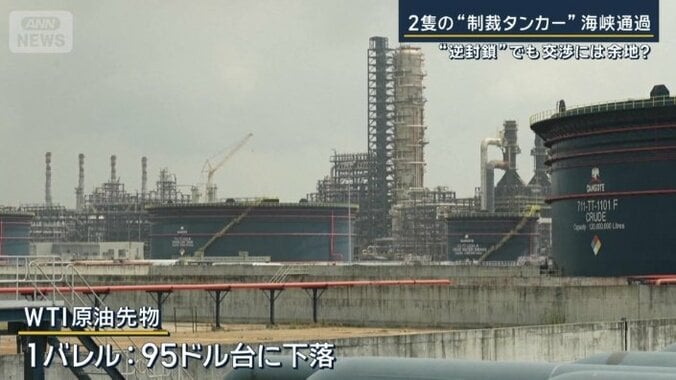 原油の先物価格